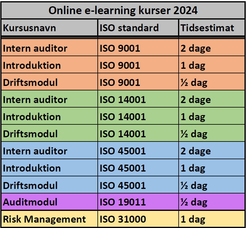 Online selvstudie kurser 2023 13