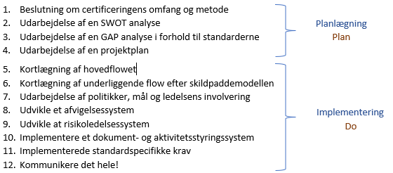 Implementering af flowet